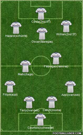 Chelsea Formation 2014
