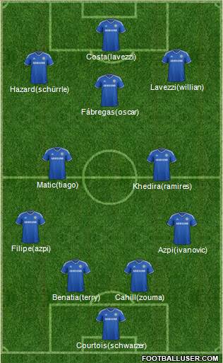 Chelsea Formation 2014