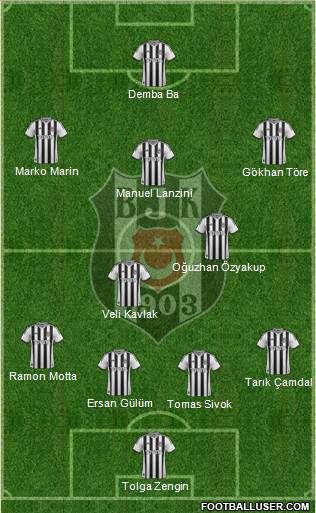Besiktas JK Formation 2014
