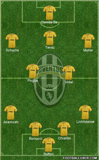 Juventus Formation 2014