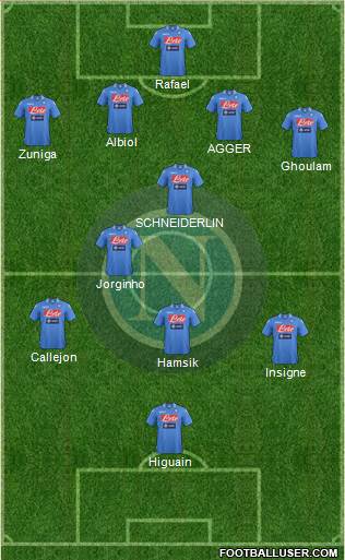 Napoli Formation 2014