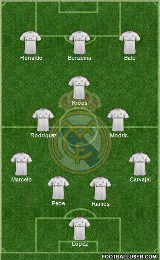 Real Madrid C.F. Formation 2014