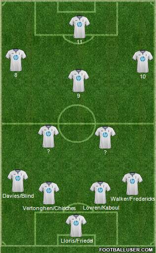 Tottenham Hotspur Formation 2014
