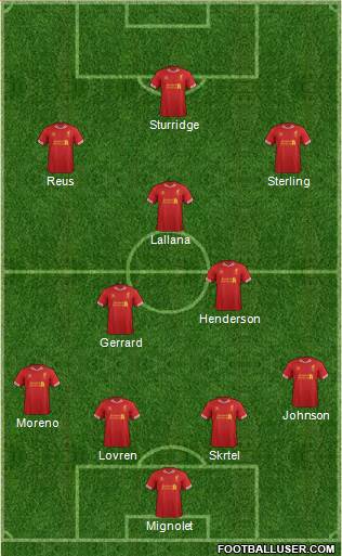 Liverpool Formation 2014