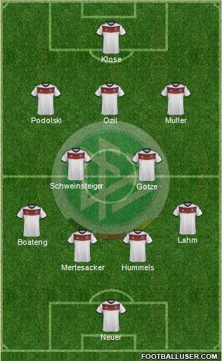 Germany Formation 2014