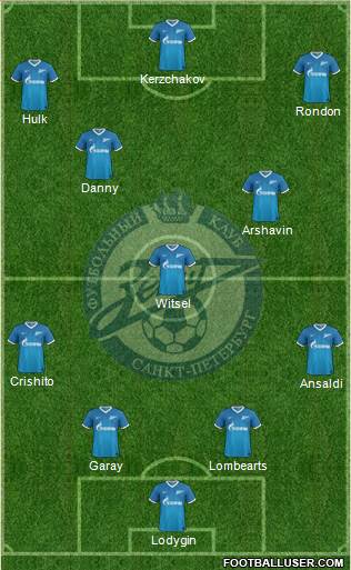 Zenit St. Petersburg Formation 2014