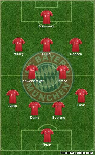 FC Bayern München Formation 2014