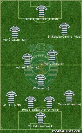 Sporting Clube de Portugal - SAD Formation 2014