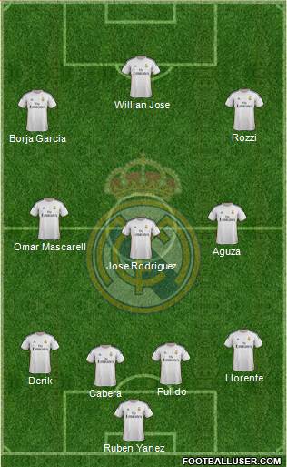 R. Madrid Castilla Formation 2014
