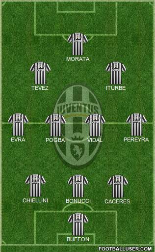 Juventus Formation 2014