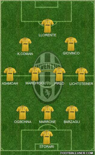 Juventus Formation 2014