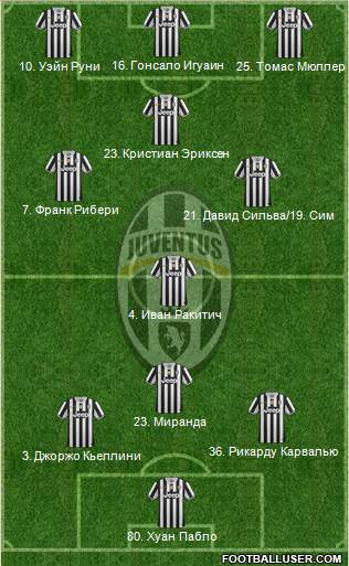 Juventus Formation 2014