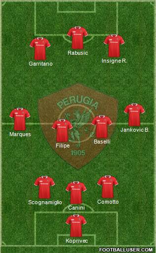 Perugia Formation 2014