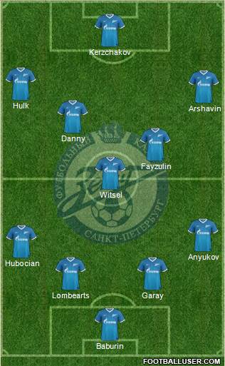Zenit St. Petersburg Formation 2014