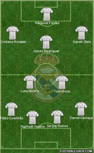 Real Madrid C.F. Formation 2014