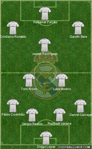 Real Madrid C.F. Formation 2014