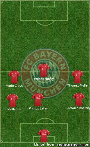 FC Bayern München Formation 2014