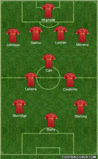 Liverpool Formation 2014