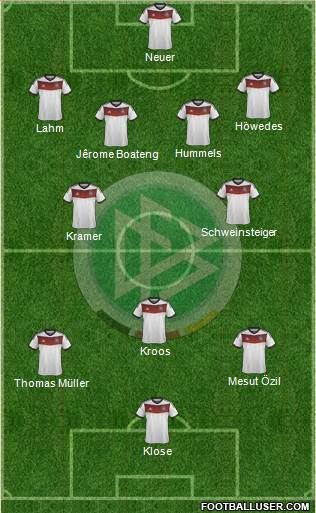 Germany Formation 2014