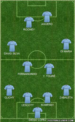 Manchester City Formation 2014