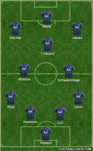 Vancouver Whitecaps FC football formation