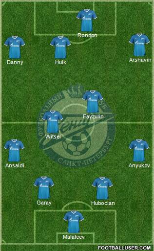 Zenit St. Petersburg Formation 2014