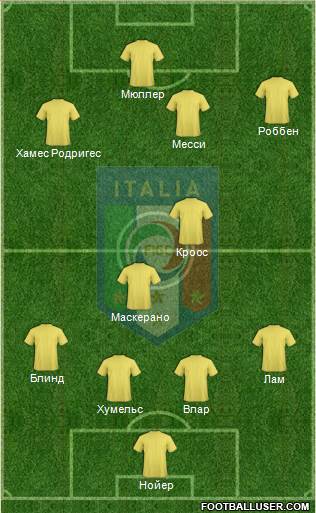 Italy Formation 2014