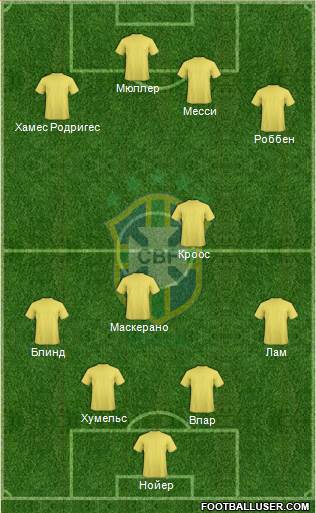 Brazil Formation 2014