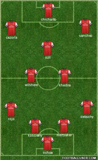 Arsenal Formation 2014