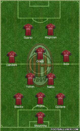 A.C. Milan Formation 2014