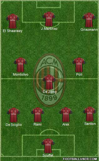 A.C. Milan Formation 2014