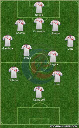 Costa Rica Formation 2014