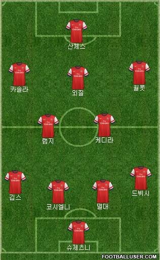 Arsenal Formation 2014