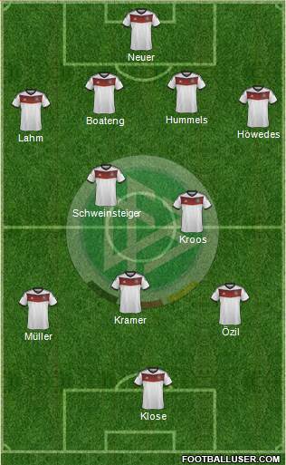 Germany Formation 2014