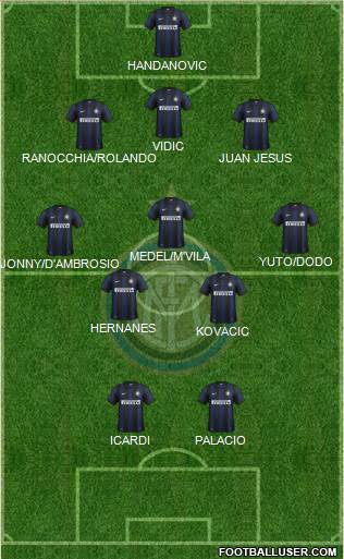 F.C. Internazionale Formation 2014