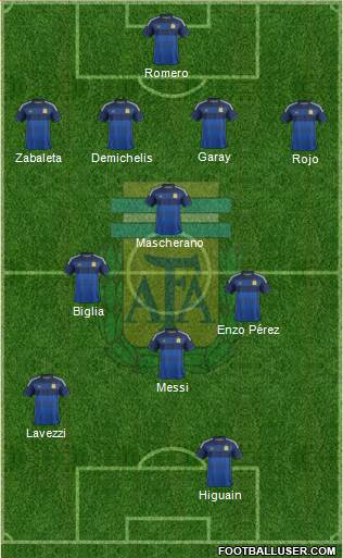 Argentina Formation 2014