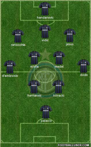 F.C. Internazionale Formation 2014