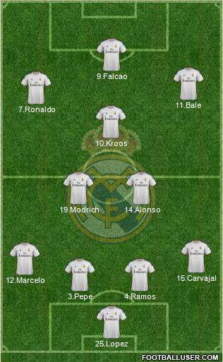 Real Madrid C.F. Formation 2014