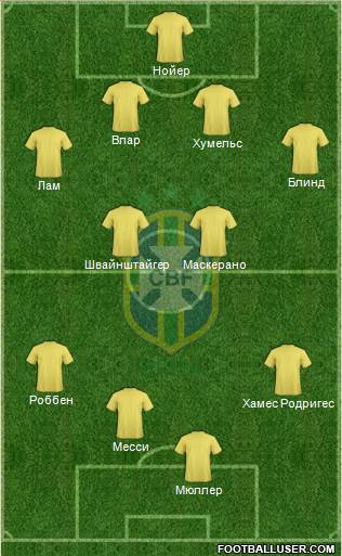 Brazil Formation 2014