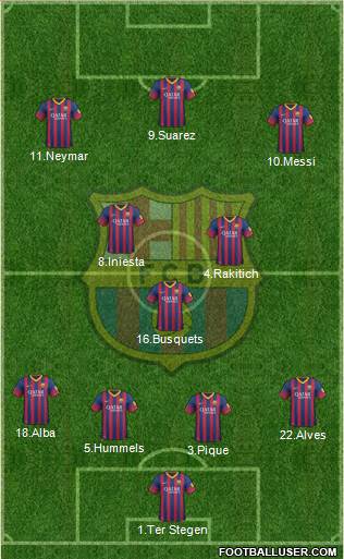 F.C. Barcelona Formation 2014