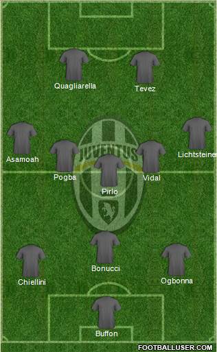 Juventus Formation 2014