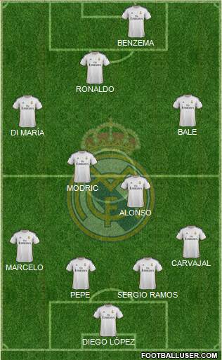 Real Madrid C.F. Formation 2014
