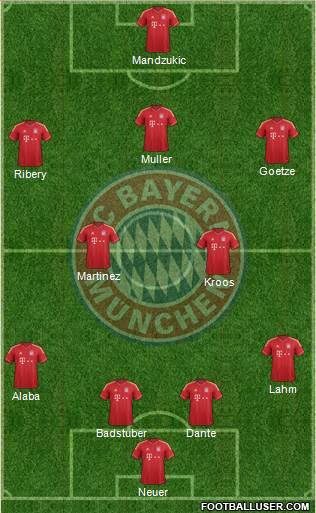 FC Bayern München Formation 2014