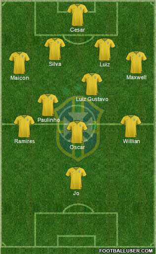 Brazil Formation 2014