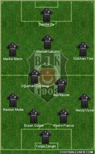 Besiktas JK Formation 2014