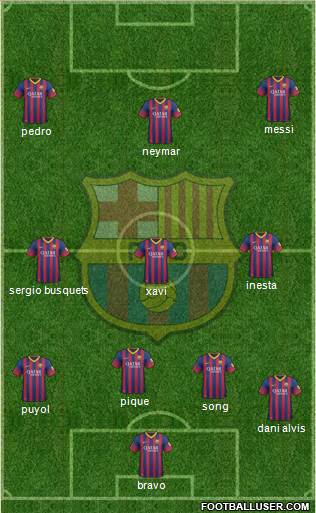 F.C. Barcelona Formation 2014
