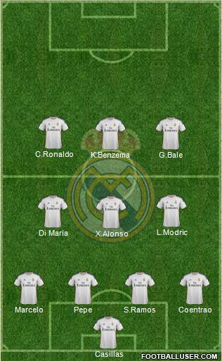 Real Madrid C.F. Formation 2014