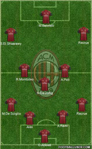 A.C. Milan Formation 2014