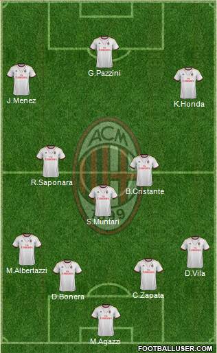 A.C. Milan Formation 2014