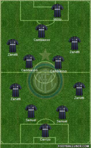 F.C. Internazionale Formation 2014